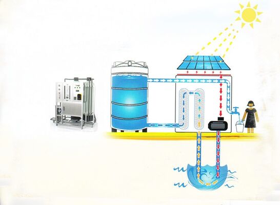 SunPhoton -AC-Solar -Water Pump for Supply and PayUse