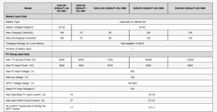 DEYE 3KW/5KWH  SUN-3K-SG04LP1-EU-SM1