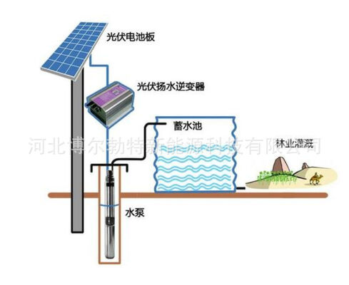 SunPhoton -AC-Solar -Water Pump for life, live stock ,Fountain and Desertification