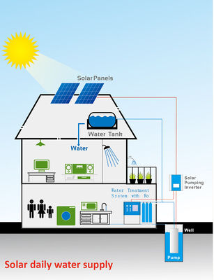 SunPhoton -AC-Solar -Water Pump for life, live stock ,Fountain and Desertification