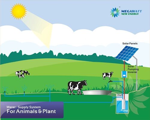 SunPhoton -AC-Solar -Water Pump for life, live stock ,Fountain and Desertification