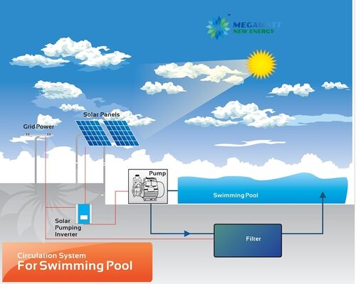SunPhoton - AC-Solar -Water Pump dla basenu